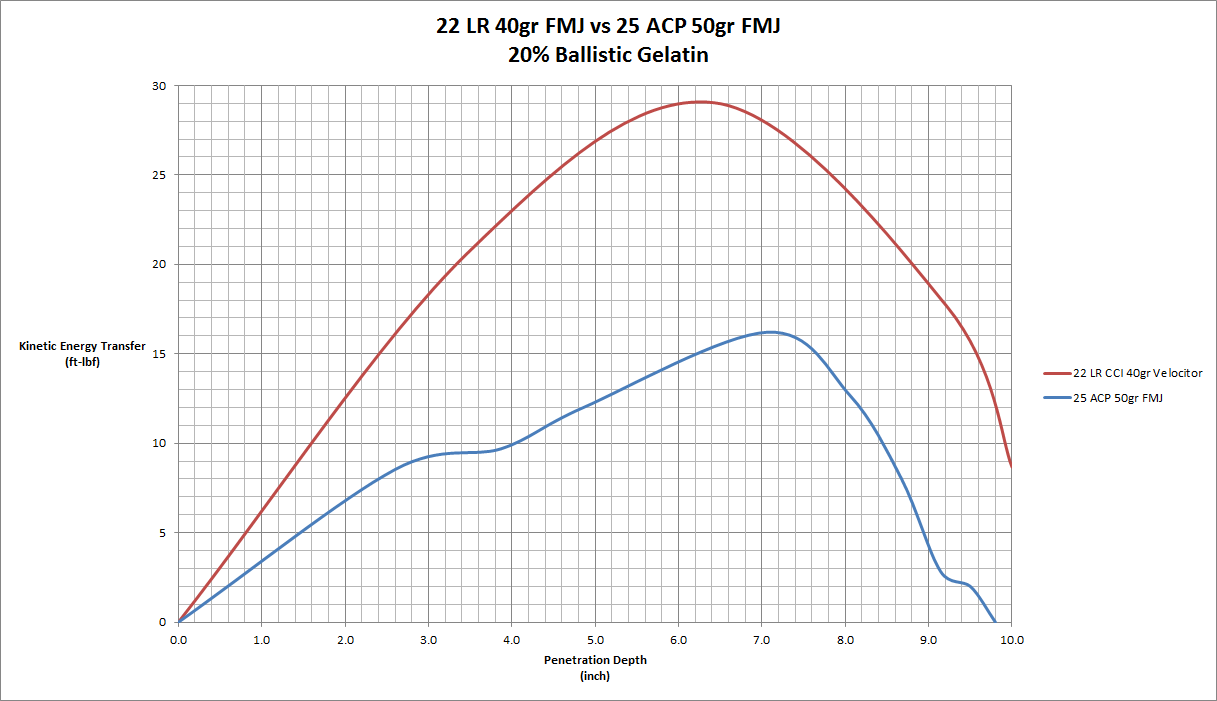 50 Gi Ballistics Chart