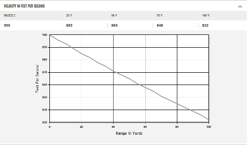 50 Gi Ballistics Chart