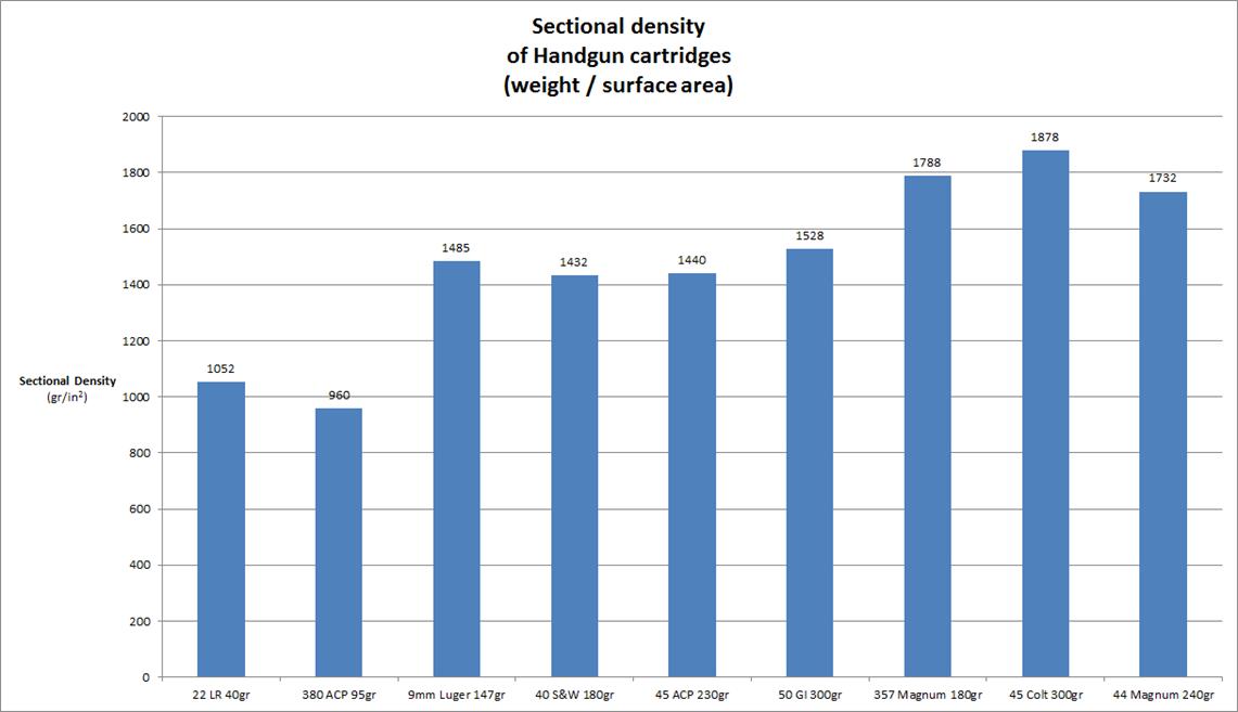 10mm vs 45 acp cartridge comparison sniper country