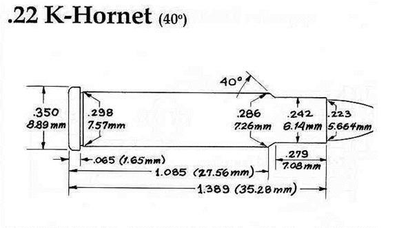 22 K Hornet Ballistics Chart